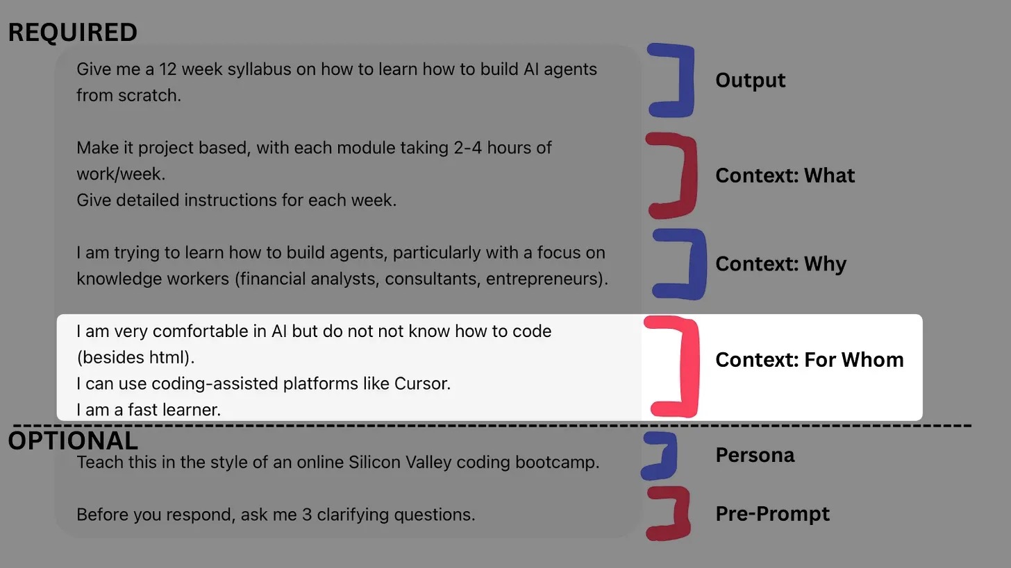 Example showing Context: For Whom in a structured prompt with highlighted text
