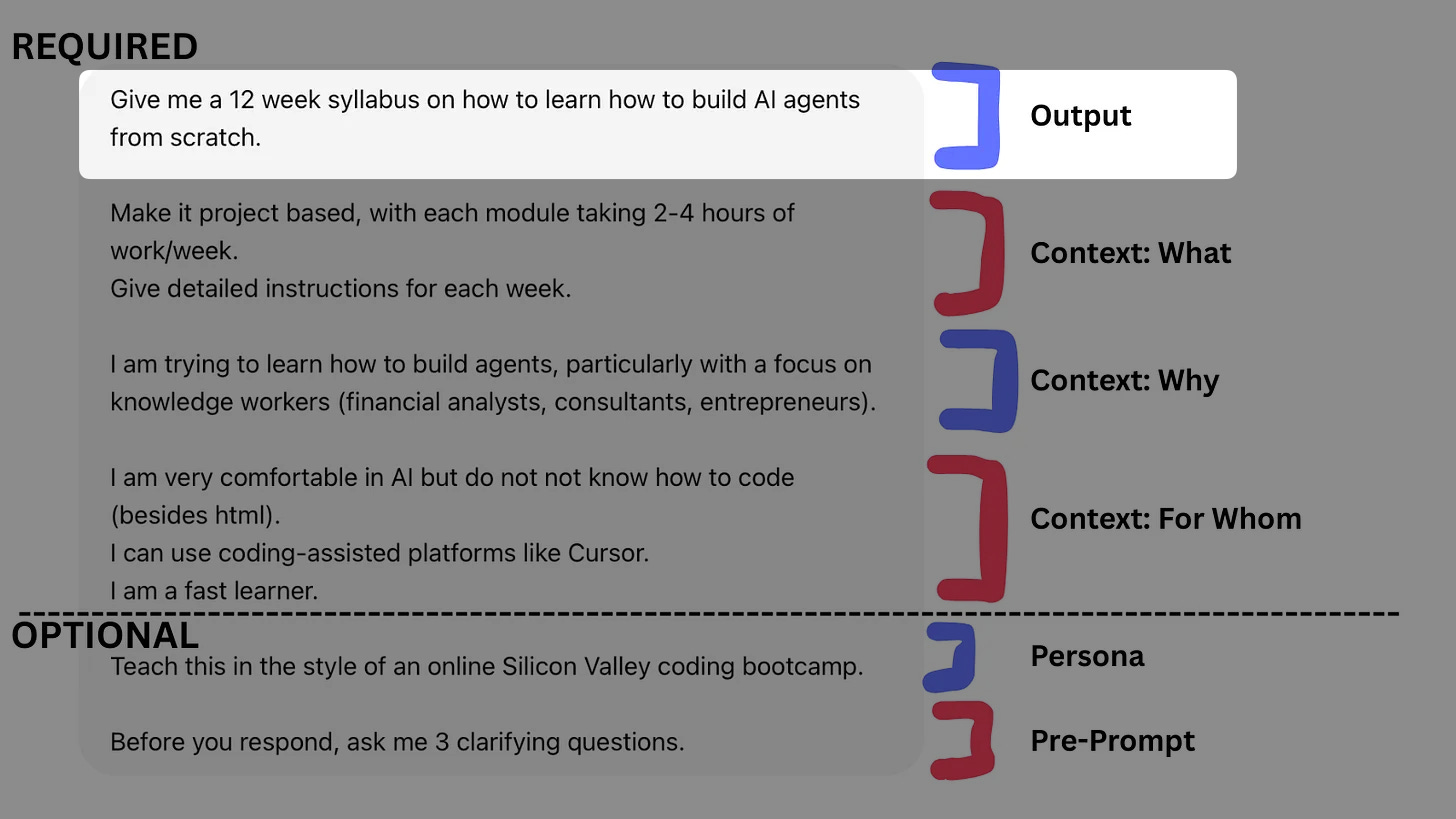 The elements of the perfect prompt diagram showing REQUIRED and OPTIONAL sections with examples
